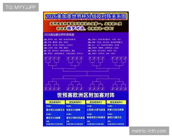 2026世界杯完整版同分排序详解 2026世界杯完整版同分排序详解